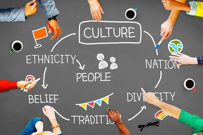 Werte und Kultur - Definition Werte und Normen