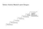 Sieben Stufen Modell Hoopes